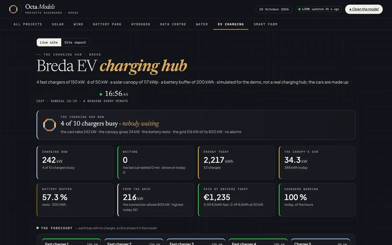 The ev charging hub&rsquo;s own dashboard: its live figures, alarms, power and energy