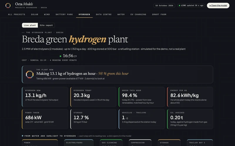 The green hydrogen plant&rsquo;s own dashboard: its live figures, alarms, power and energy