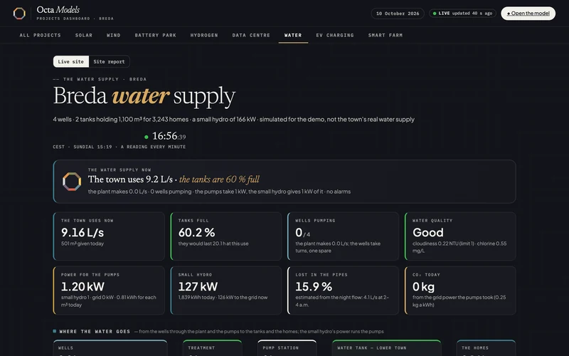 The water supply&rsquo;s own dashboard: its live figures, alarms, power and energy