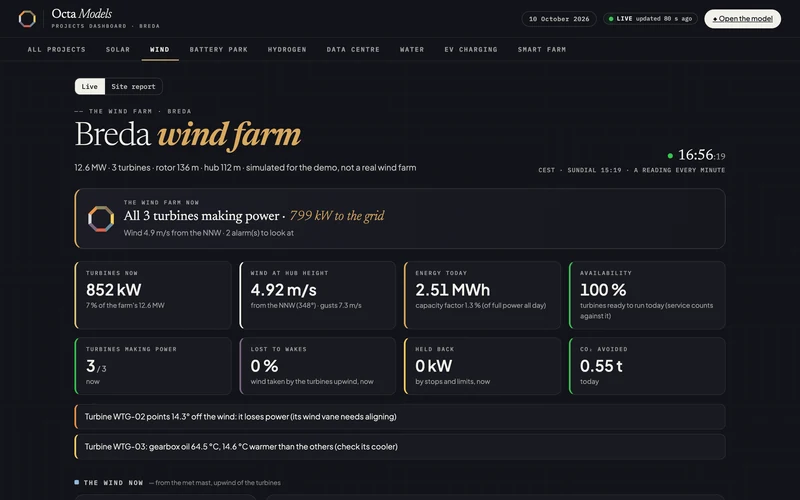 The wind farm&rsquo;s own dashboard: its live figures, alarms, power and energy
